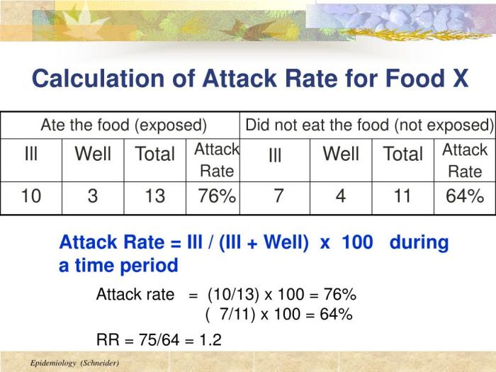 Contoh soal attack rate