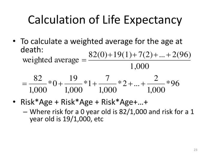 Expectancy ntx lived age