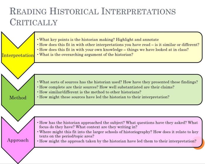 Interpretasi adalah sejarah