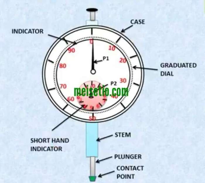 Cara menghitung dial motor