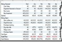 Cash forecast debitoor spreadsheet