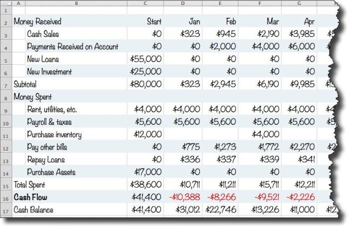 Cash forecast debitoor spreadsheet