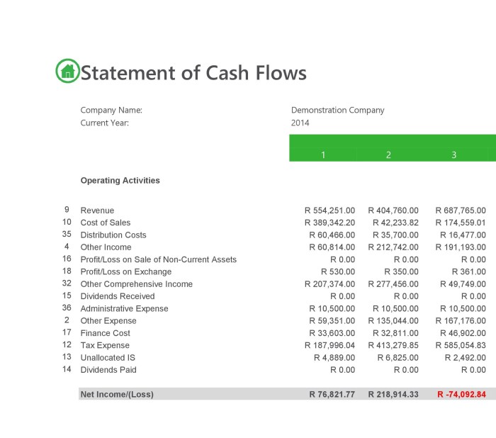 Cash flow statement template excel flows balance vertex42 example business financial income sheet statements analysis accounting templates plan professional xlsx