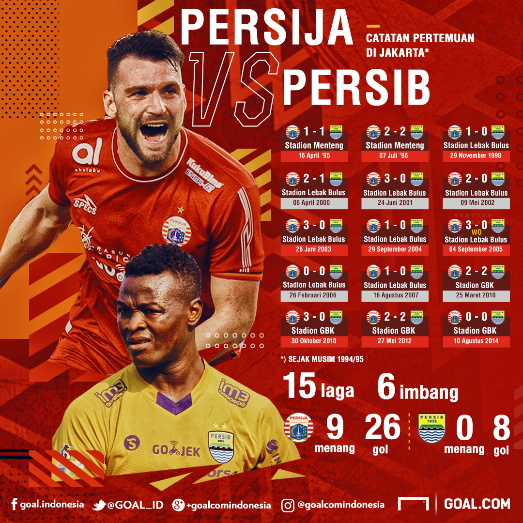 Head to head persija vs persib sepanjang sejarah