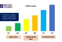 Cefr scale cambridge english c1 score chart exams results tests above