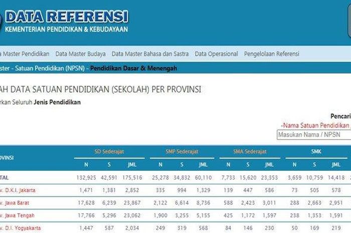 Npsn universitas