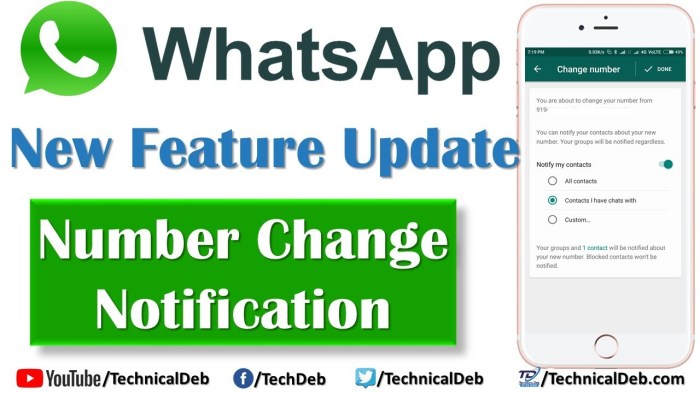 Bahasa inggris minta nomor whatsapp