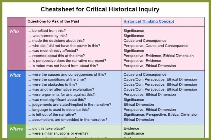 History concepts stage historical stages curriculum syllabus nsw school teaching our skills change diagram primary organisation events museum past nesa