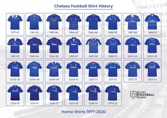 Chelsea fc logo history badges evolution logos football equipos choose board logodix team share chelseafc wallpaper guardado por