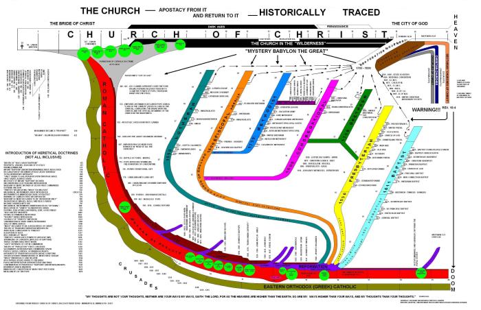 Bible churches early map maps church mentioned middle east ancient ad directory times israel regions century local time first history