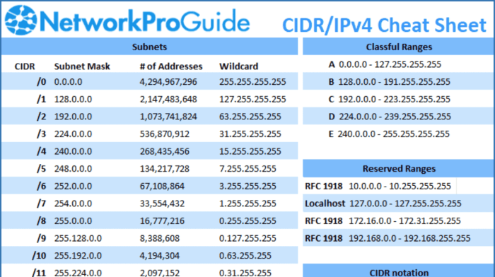 Cara menghitung blok subnet kelas c