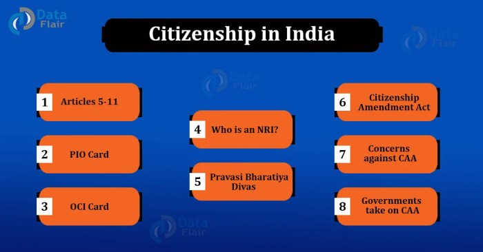 Nationality citizenship polity byjus