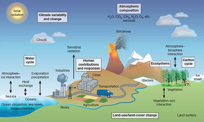 Erasmus geoinformation science and earth observation for environmental modelling and management gem s2 1