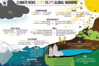 Contoh artikel tema pemanasan global