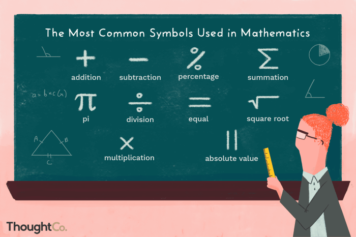 Istilah matematika dalam bahasa inggris