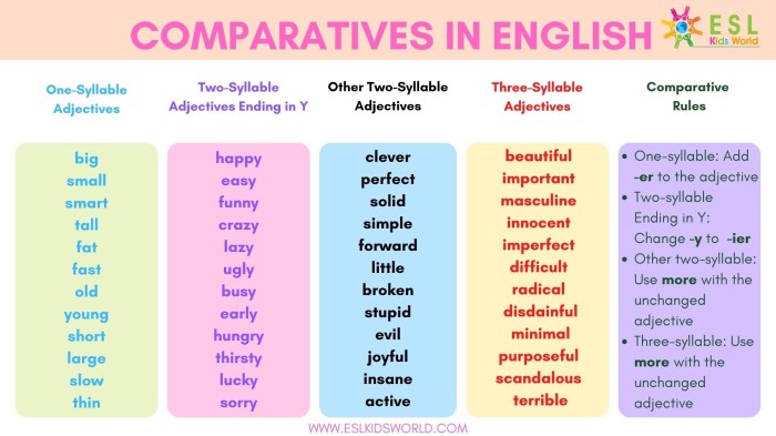 Contoh kalimat perbandingan dalam bahasa inggris dan artinya