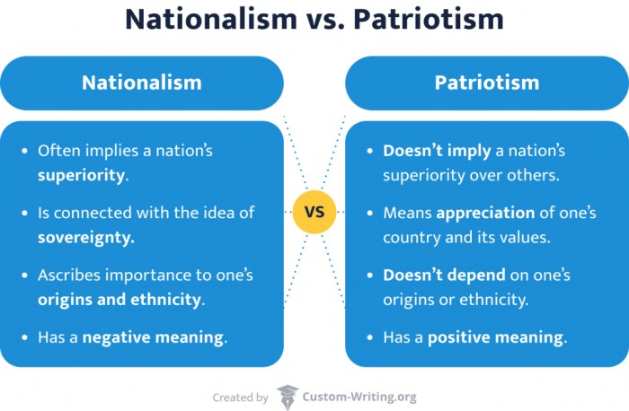 Nationalism patriotism differences 7esl