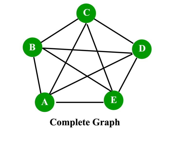 Contoh soal teori grafik