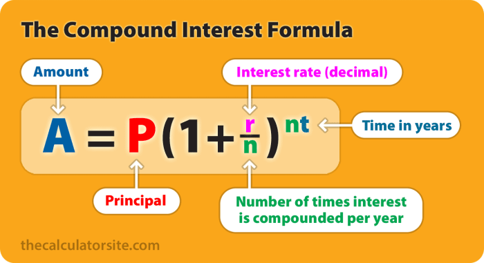 Interest excel rate calculation