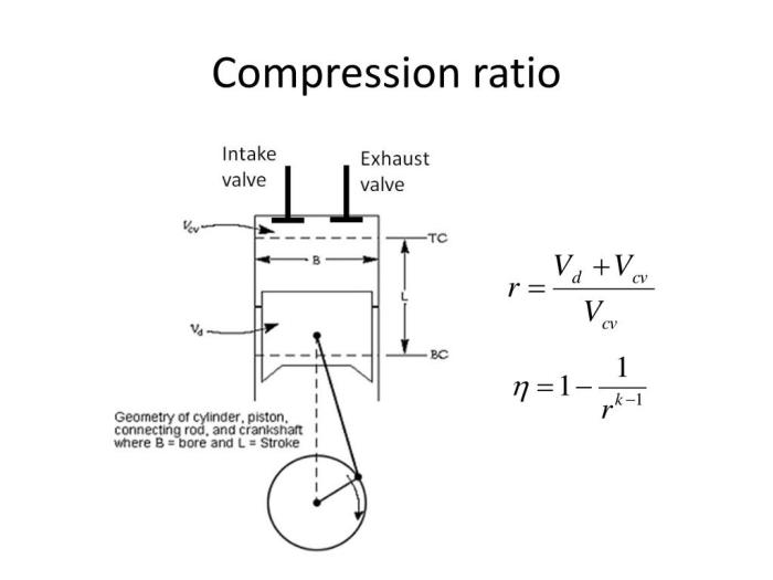 Compression ratio calculator