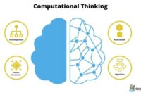 Sejarah computational thinking