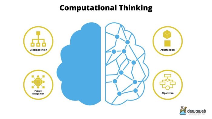 Sejarah computational thinking