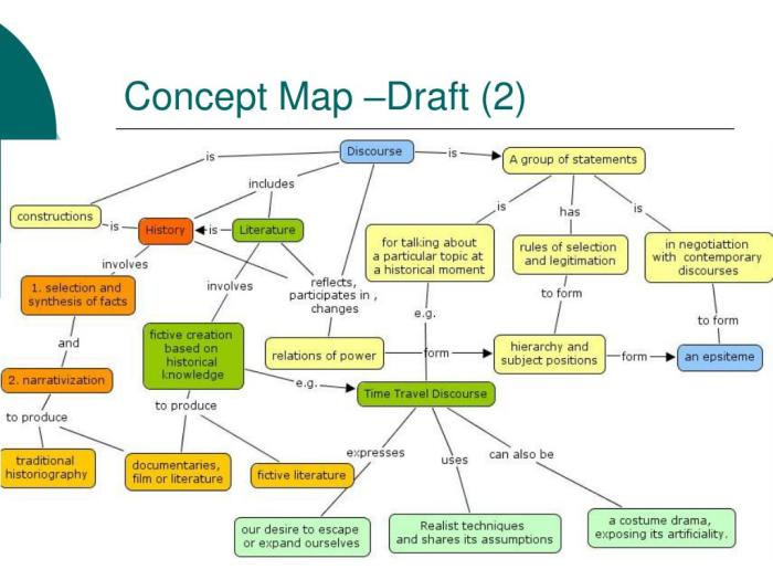 Contoh peta konsep sejarah kreatif