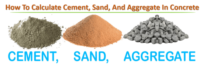 Cubic concrete sand weight cement aggregate metre m20 calculate