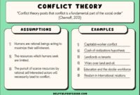 Conflict theory sociology social perspective lewis coser work ppt society do saved google