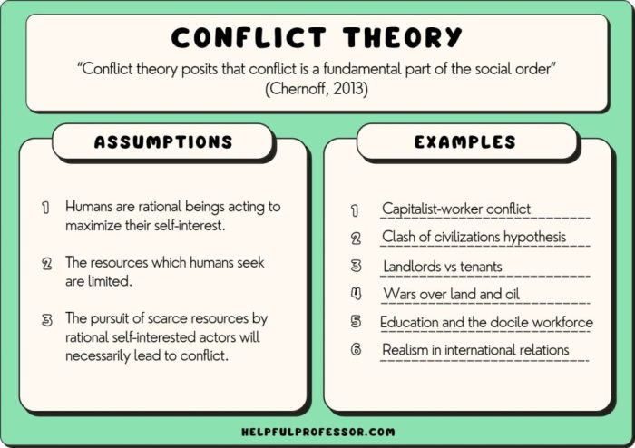 Conflict theory sociology social perspective lewis coser work ppt society do saved google