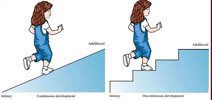 Pengertian psikologi perkembangan anak dalam ilmu psikologi