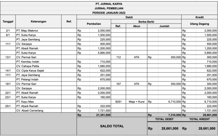 Contoh soal jurnal khusus