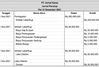 Contoh laporan artikel jurnal