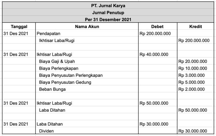 Contoh laporan artikel jurnal