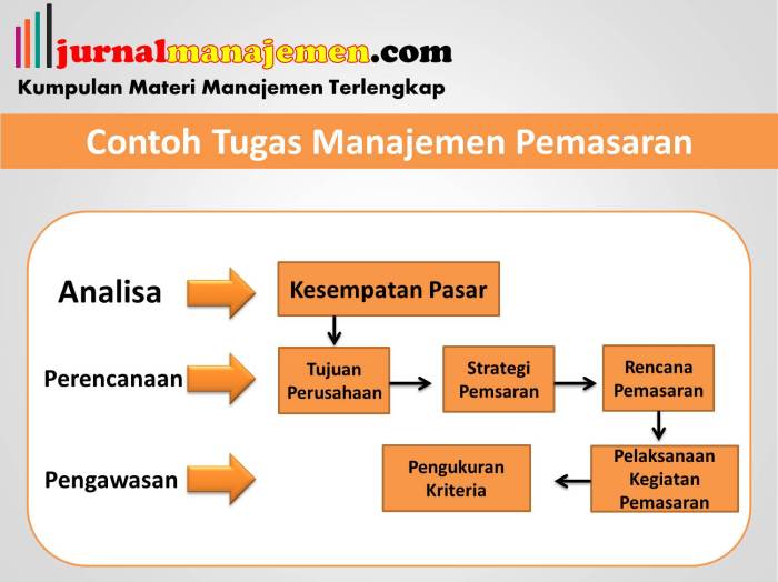 Contoh artikel manajemen