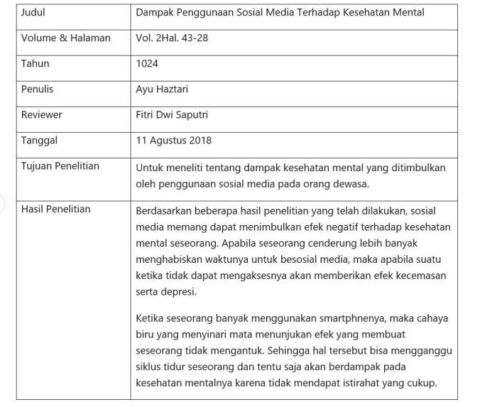 Contoh mereview artikel