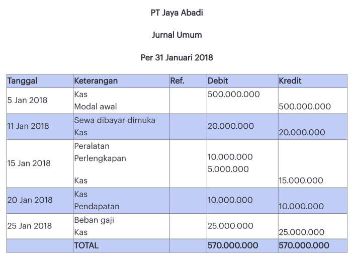 E jurnal akuntansi universitas indonesia