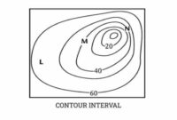 Contoh soal kontur interval