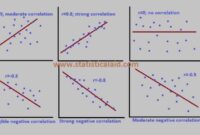 Contoh soal korelasi dan regresi statistika