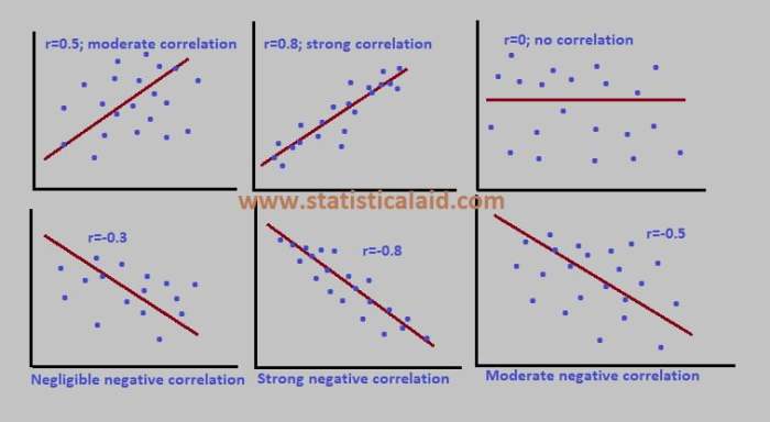 Contoh soal korelasi dan regresi statistika