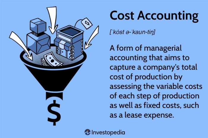 Accounting cost concept tutorial tutorials business go back