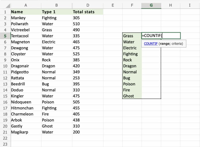 Cara menghitung banyak data di excel