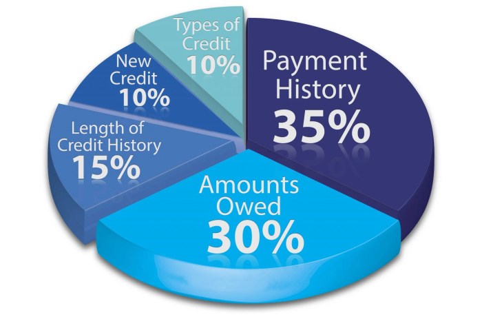 Equifax scores