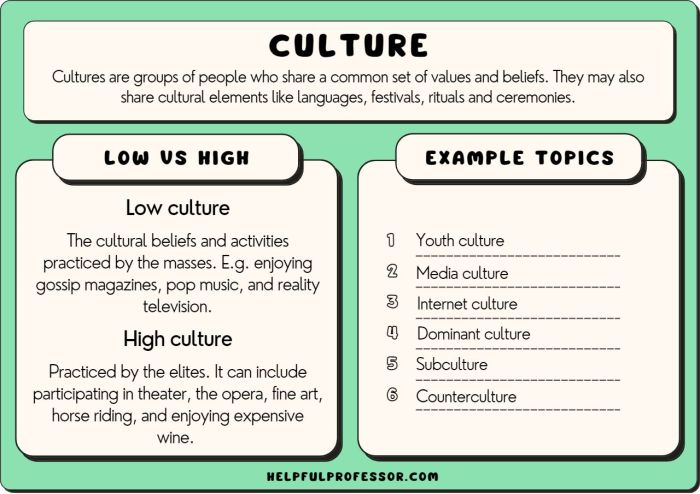 Culture indian template powerpoint presentation templates designer information follow example