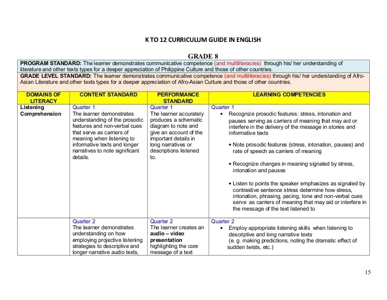 Bahan ajar bahasa inggris kelas 8 kurikulum 2013