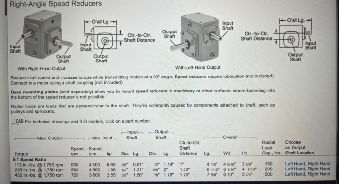 Cara menghitung final gear motor bore up