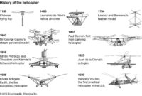 Sejarah helikopter