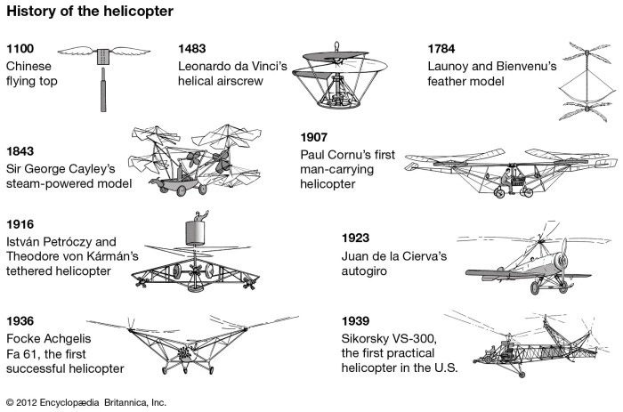 Sejarah helikopter