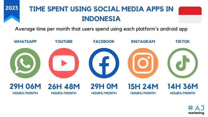 Marketing artinya dalam bahasa indonesia