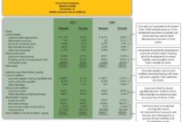 Contoh soal dan jawaban analisis common size